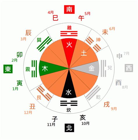 易經 五行|一文看懂《易經》和五行的關聯和發展